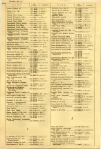 昭和40年2月1日現在大阪市50音別電話番号簿 1130ページのサムネイル