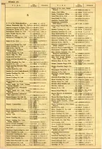 昭和40年2月1日現在大阪市50音別電話番号簿 1136ページのサムネイル