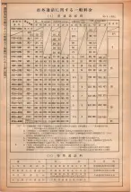 昭和40年2月1日現在大阪市50音別電話番号簿 1140ページのサムネイル