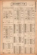 昭和40年2月1日現在大阪市50音別電話番号簿 1141ページのサムネイル