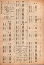 昭和40年2月1日現在大阪市50音別電話番号簿 1142ページのサムネイル