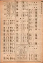 昭和40年2月1日現在大阪市50音別電話番号簿 1143ページのサムネイル