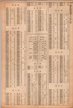 昭和40年2月1日現在大阪市50音別電話番号簿 1145ページのサムネイル