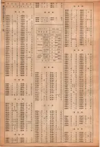 昭和40年2月1日現在大阪市50音別電話番号簿 1146ページのサムネイル