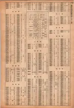 昭和40年2月1日現在大阪市50音別電話番号簿 1147ページのサムネイル