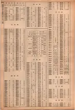 昭和40年2月1日現在大阪市50音別電話番号簿 1148ページのサムネイル