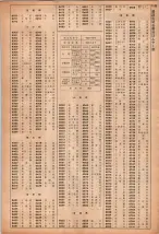 昭和40年2月1日現在大阪市50音別電話番号簿 1153ページのサムネイル
