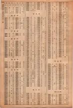 昭和40年2月1日現在大阪市50音別電話番号簿 1154ページのサムネイル