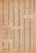 昭和40年2月1日現在大阪市50音別電話番号簿 1155ページのサムネイル
