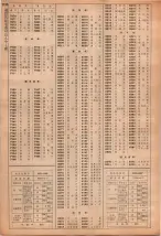 昭和40年2月1日現在大阪市50音別電話番号簿 1156ページのサムネイル