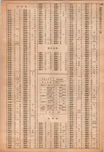 昭和40年2月1日現在大阪市50音別電話番号簿 1157ページのサムネイル