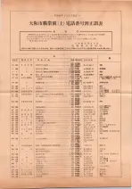 昭和40年7月1日現在職業別電話番号簿＜下＞大阪市 0003ページのサムネイル