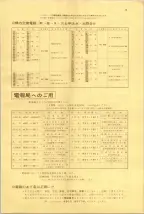 昭和40年7月1日現在職業別電話番号簿＜下＞大阪市 0009ページのサムネイル