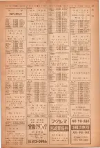 昭和40年7月1日現在職業別電話番号簿＜下＞大阪市 0027ページのサムネイル
