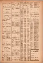 昭和40年7月1日現在職業別電話番号簿＜下＞大阪市 0053ページのサムネイル