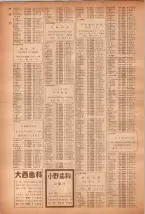 昭和40年7月1日現在職業別電話番号簿＜下＞大阪市 0054ページのサムネイル
