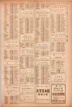 昭和40年7月1日現在職業別電話番号簿＜下＞大阪市 0073ページのサムネイル