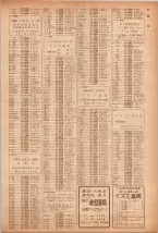 昭和40年7月1日現在職業別電話番号簿＜下＞大阪市 0081ページのサムネイル