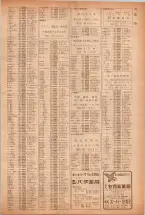 昭和40年7月1日現在職業別電話番号簿＜下＞大阪市 0083ページのサムネイル