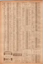 昭和40年7月1日現在職業別電話番号簿＜下＞大阪市 0084ページのサムネイル