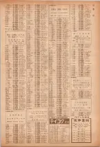 昭和40年7月1日現在職業別電話番号簿＜下＞大阪市 0085ページのサムネイル