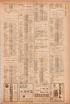 昭和40年7月1日現在職業別電話番号簿＜下＞大阪市 0089ページのサムネイル