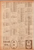 昭和40年7月1日現在職業別電話番号簿＜下＞大阪市 0118ページのサムネイル