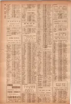 昭和40年7月1日現在職業別電話番号簿＜下＞大阪市 0136ページのサムネイル