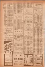 昭和40年7月1日現在職業別電話番号簿＜下＞大阪市 0138ページのサムネイル