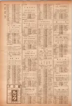 昭和40年7月1日現在職業別電話番号簿＜下＞大阪市 0140ページのサムネイル