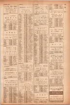 昭和40年7月1日現在職業別電話番号簿＜下＞大阪市 0141ページのサムネイル
