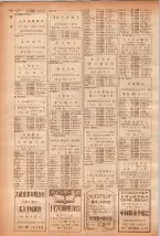昭和40年7月1日現在職業別電話番号簿＜下＞大阪市 0142ページのサムネイル