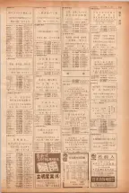 昭和40年7月1日現在職業別電話番号簿＜下＞大阪市 0143ページのサムネイル