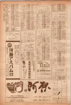 昭和40年7月1日現在職業別電話番号簿＜下＞大阪市 0152ページのサムネイル