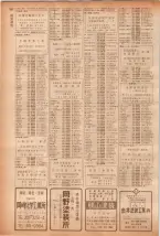 昭和40年7月1日現在職業別電話番号簿＜下＞大阪市 0206ページのサムネイル