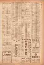 昭和40年7月1日現在職業別電話番号簿＜下＞大阪市 0215ページのサムネイル