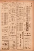 昭和40年7月1日現在職業別電話番号簿＜下＞大阪市 0231ページのサムネイル