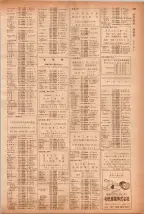 昭和40年7月1日現在職業別電話番号簿＜下＞大阪市 0249ページのサムネイル