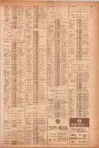 昭和40年7月1日現在職業別電話番号簿＜下＞大阪市 0251ページのサムネイル
