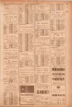 昭和40年7月1日現在職業別電話番号簿＜下＞大阪市 0321ページのサムネイル
