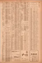 昭和40年7月1日現在職業別電話番号簿＜下＞大阪市 0357ページのサムネイル