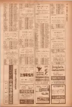 昭和40年7月1日現在職業別電話番号簿＜下＞大阪市 0421ページのサムネイル