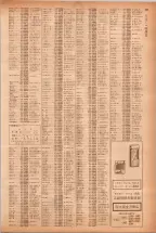 昭和40年7月1日現在職業別電話番号簿＜下＞大阪市 0431ページのサムネイル