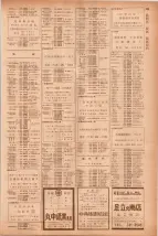 昭和40年7月1日現在職業別電話番号簿＜下＞大阪市 0473ページのサムネイル