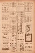昭和40年7月1日現在職業別電話番号簿＜下＞大阪市 0481ページのサムネイル