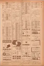 昭和40年7月1日現在職業別電話番号簿＜下＞大阪市 0483ページのサムネイル