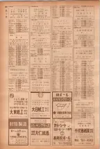 昭和40年7月1日現在職業別電話番号簿＜下＞大阪市 0484ページのサムネイル