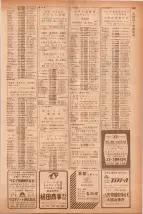 昭和40年7月1日現在職業別電話番号簿＜下＞大阪市 0503ページのサムネイル