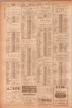 昭和40年7月1日現在職業別電話番号簿＜下＞大阪市 0516ページのサムネイル