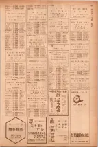 昭和40年7月1日現在職業別電話番号簿＜下＞大阪市 0533ページのサムネイル